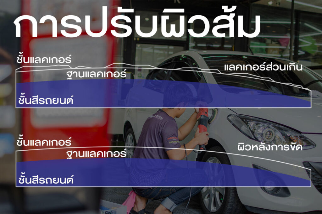 เตรียมผิวเคลือบแก้ว เคลือบเซรามิก ติดฟิล์มใสกันรอย แบบปรับผิวส้ม